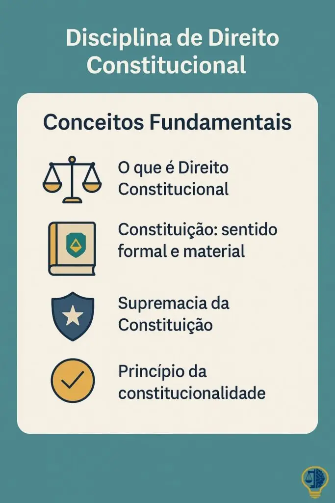 Card da Disciplina de Direito Constitucinal - Conceitos Fundamentais