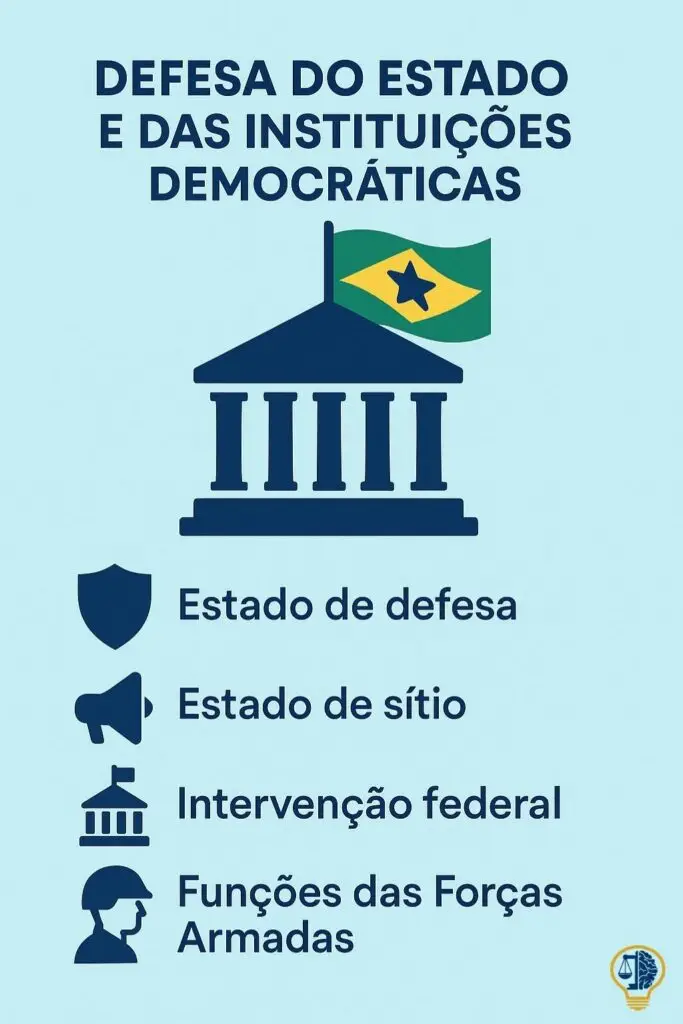 Card Card da Disciplina de Direito Constitucinal - Defesa do Estado e das Instituições Democráticas