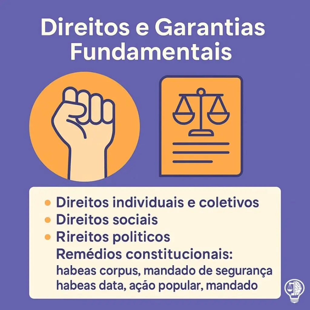 Card Card da Disciplina de Direito Constitucinal - Direitos e Garantias Fundamentais