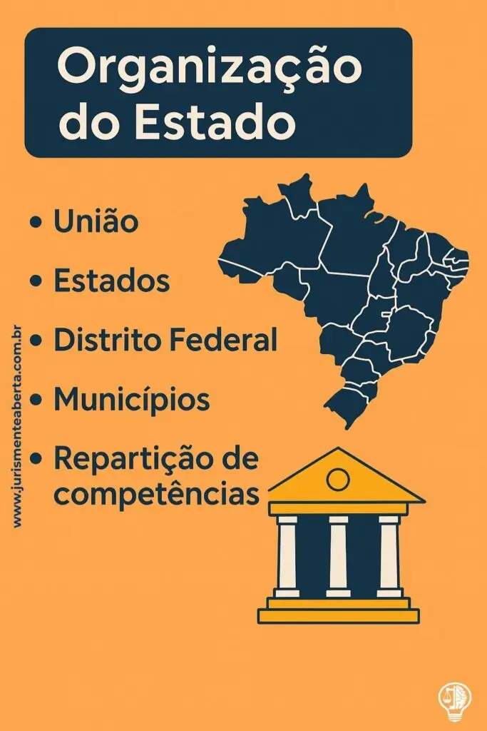 Card Card da Disciplina de Direito Constitucinal - Organização do Estado