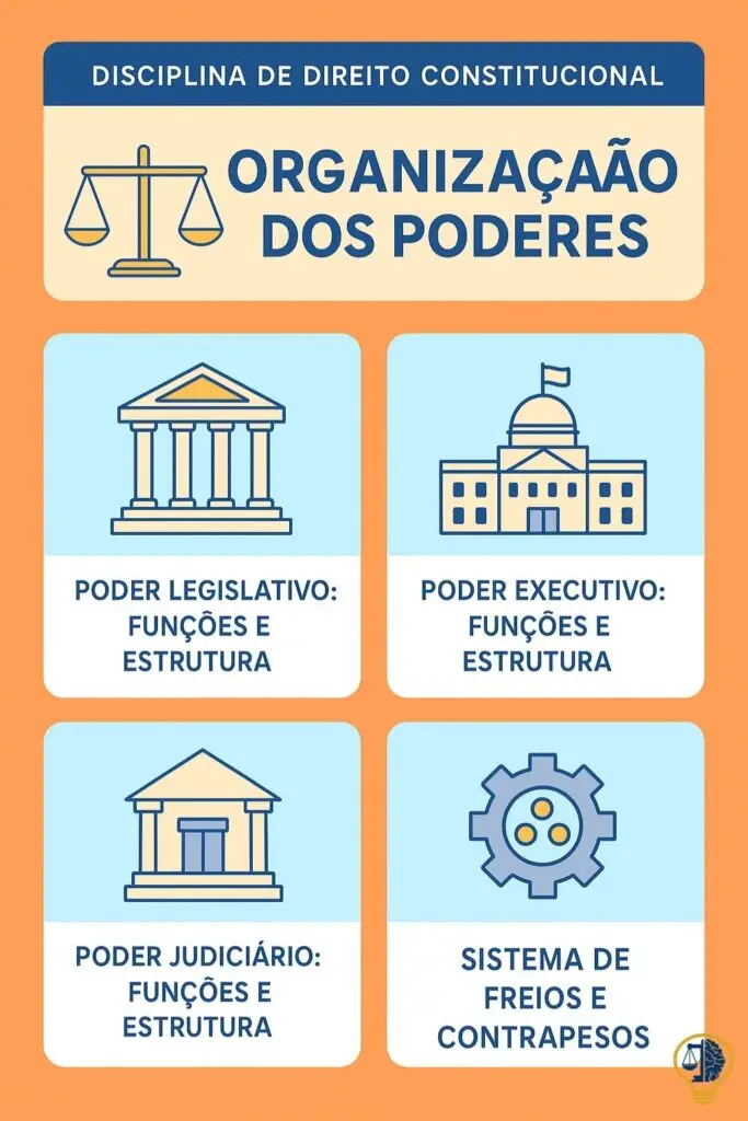 Card Card da Disciplina de Direito Constitucinal - Organização dos Poderes